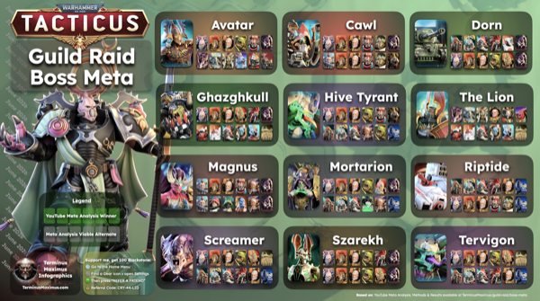 Boss Meta Guide preview