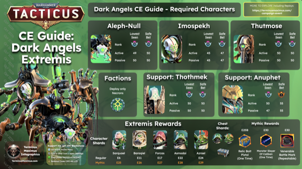 Dark Angels Campaign Event infographic preview