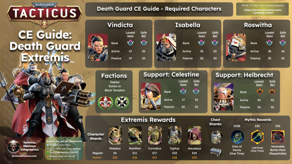 Death Guard Campaign Event infographic preview