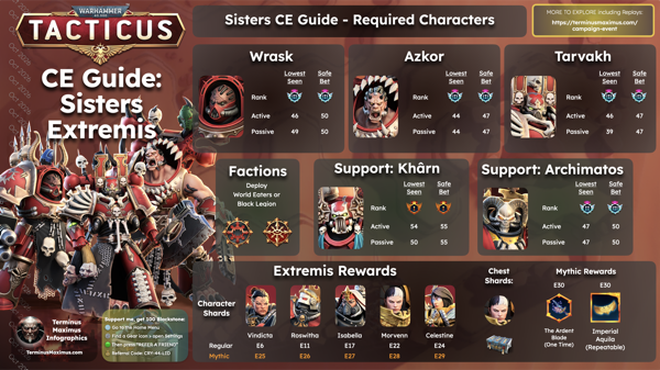 Sisters Campaign Event infographic preview