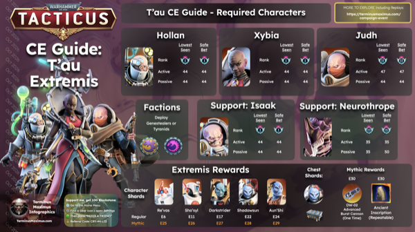 T’au Campaign Event infographic preview