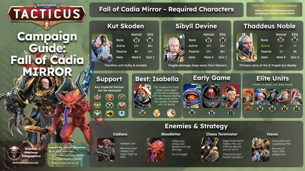 Fall of Cadia Mirror Guide preview