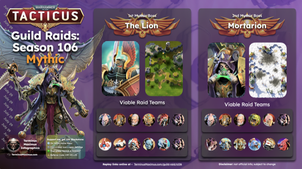 Current Season preview