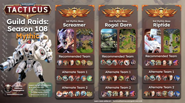 Current Season preview
