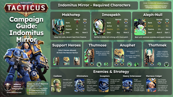 Indomitus Mirror Guide preview