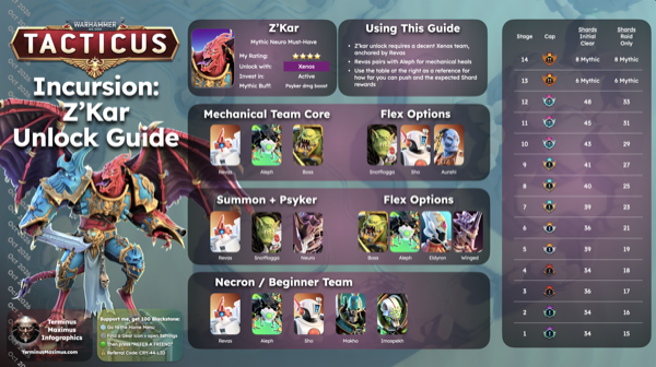 Z’Kar Incursion guide preview