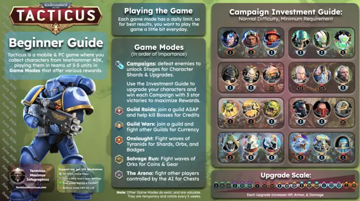 Beginner Guide Infographic