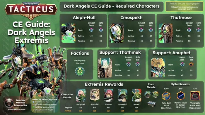 Dark Angels CE preview