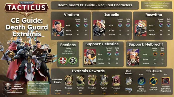 Death Guard CE preview
