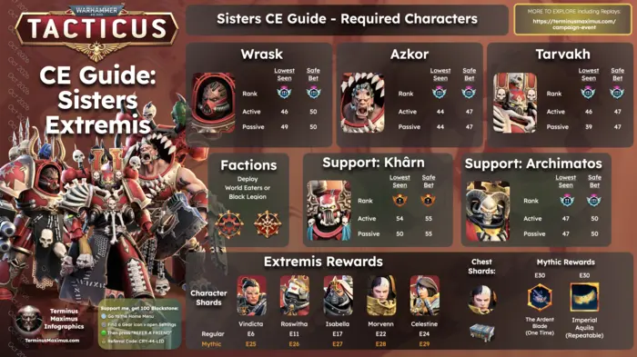 Sisters CE preview