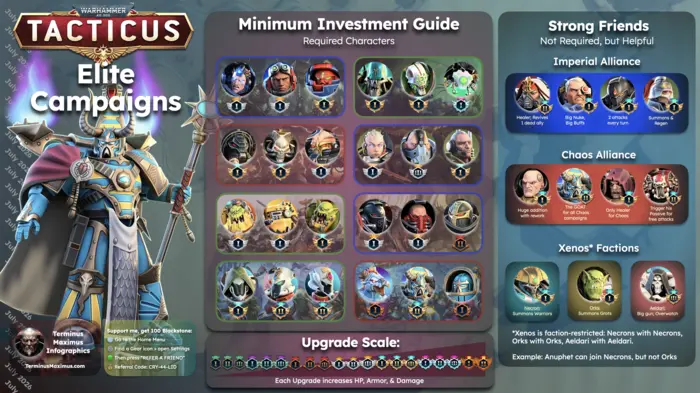 Elite Campaigns Infographic