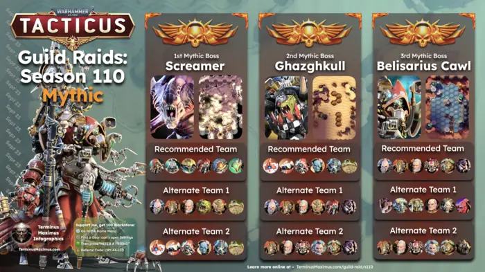 Guild Raid Season 110 Mythic Bosses Infographic