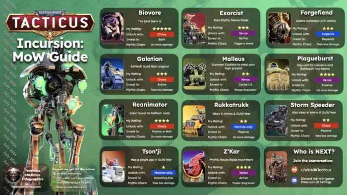 Incursion and Machine of War Infographic