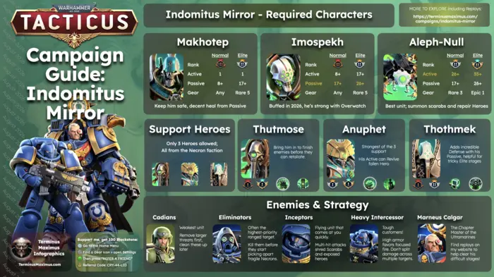 Tacticus Indomitus Mirror Campaign Guide infographic