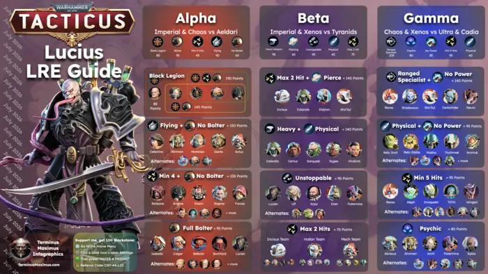Lucius Legendary Release Event Infographic