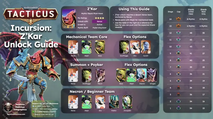 Z’Kar Incursion unlock guide with Xenos team cores, flex heroes, tier caps, and shard rewards