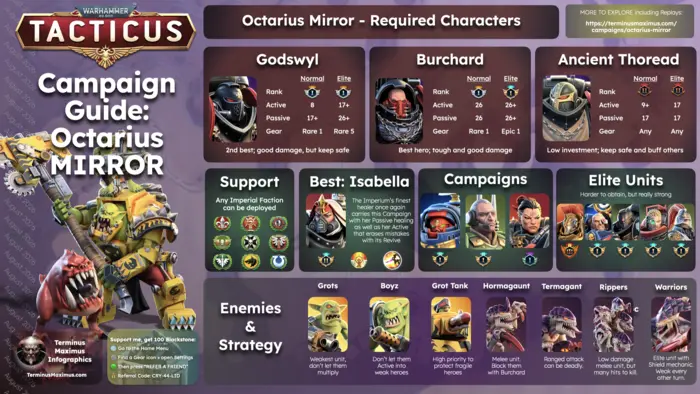 Octarius Mirror Guide preview