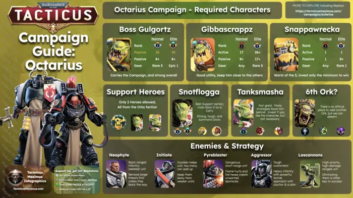 Octarius Campaign Guide preview