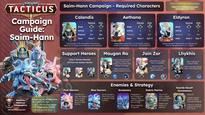 Saim-Hann Campaign Guide preview